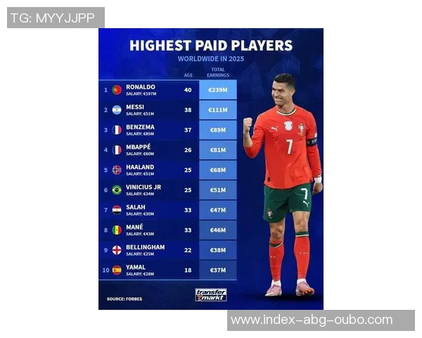 全球足球球星工资排行榜揭晓谁是收入最高的球员和背后的秘密