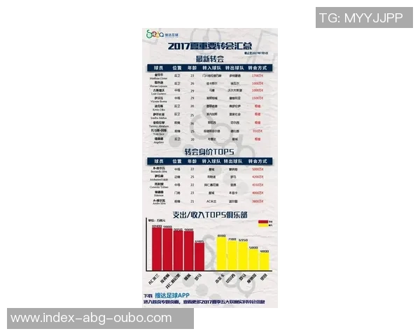 最新足球资讯汇总各大联赛动态球员转会消息一网打尽